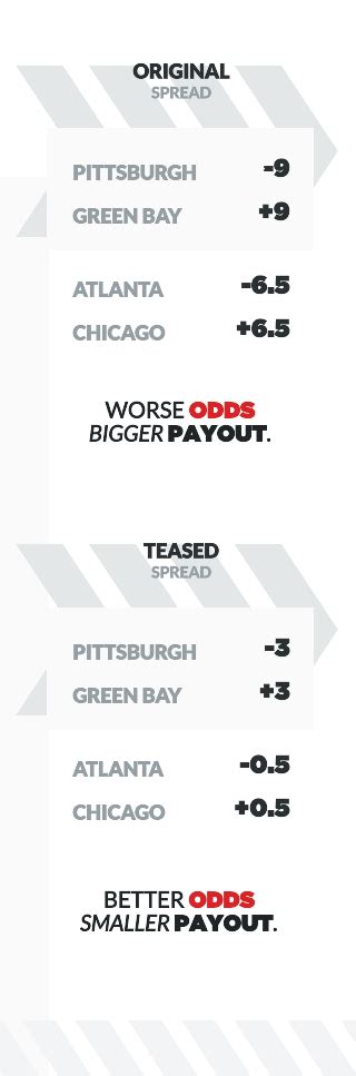bovada push on teaser|Multiple Bets: Parlays, Teasers & More .